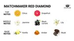 EOL Matchmaker Rode Diamant Feromoon Massage Kaars